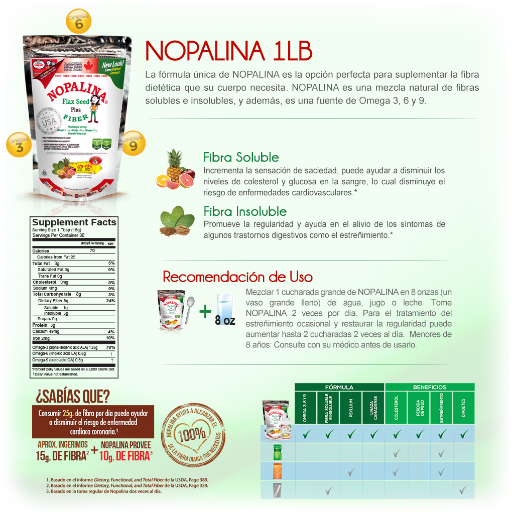 Nopalina Official Flax Seed Plus Fiber